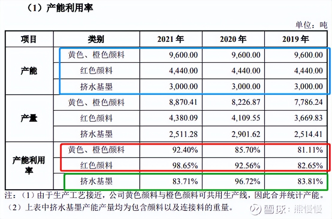 新股提示丛麟科技公布中签结果,联合化学值得申购吗雪球