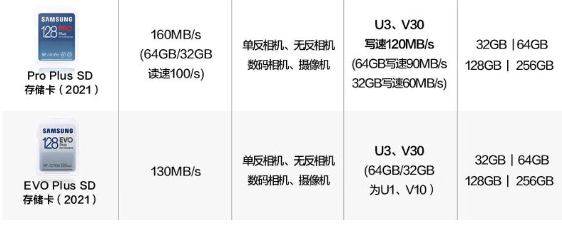tf内存卡和sd内存卡有什么区别,手机内存卡sd卡和tf卡的区别