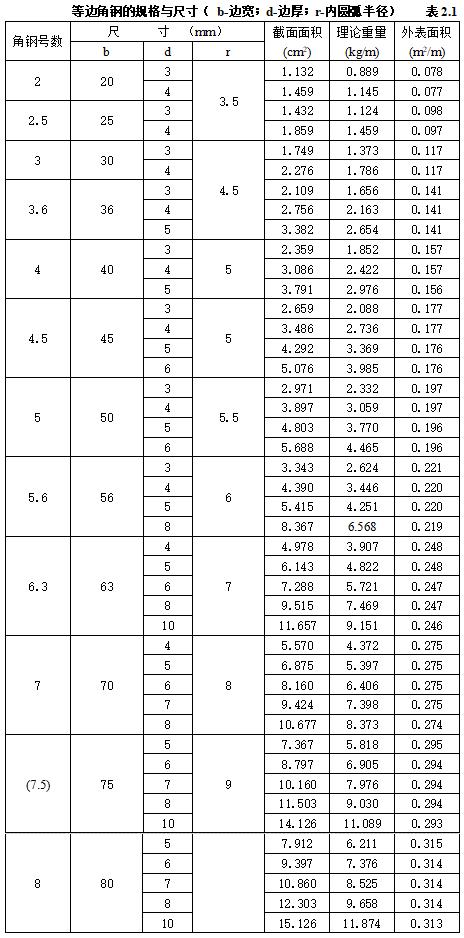 弱电项目材料入场怎么验收,弱电智能化项目做哪些验收