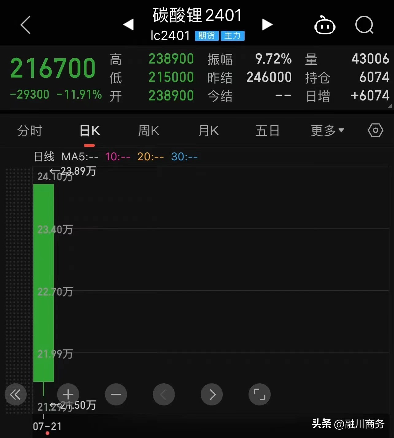 新手炒期货应该注意的事项,新手炒期货条件