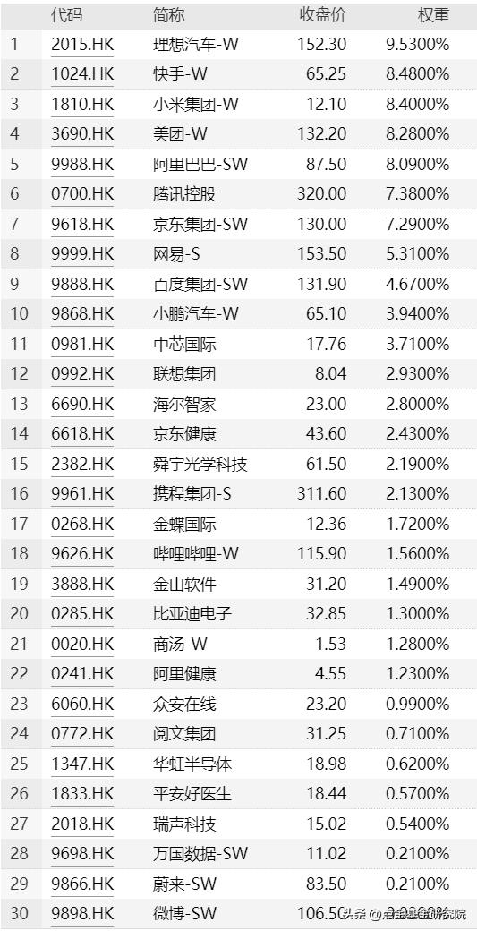恒生科技指数深度详解,恒生科技指数包含什么股