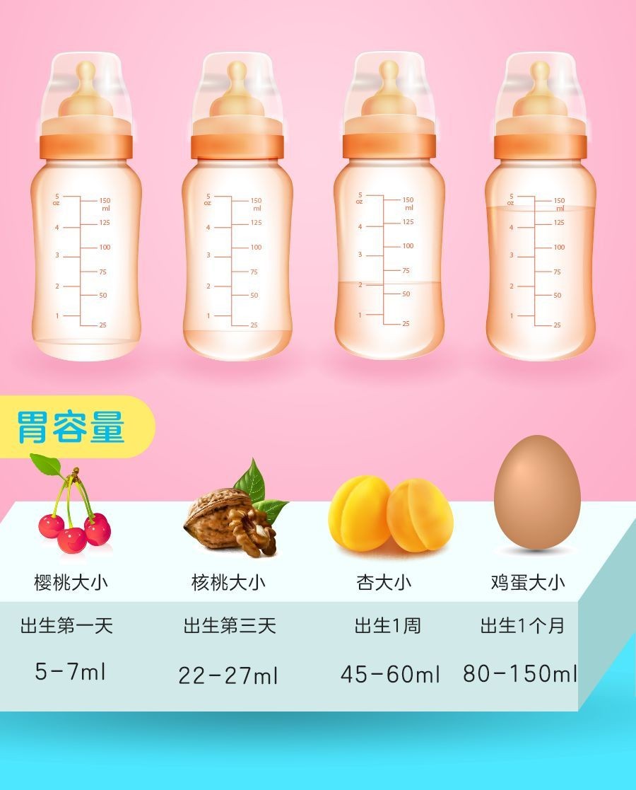 新生儿一个月一般喝多少奶最好,新生儿一天喂母奶次数多少合适