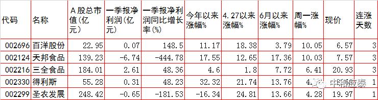 7月11日周一a股投资策略,周一a股走势预测