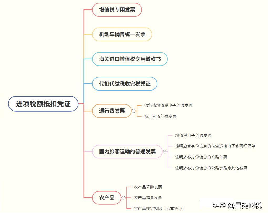 建筑行业增值税进项税抵扣明细表,建筑业预缴增值税怎样抵扣进项
