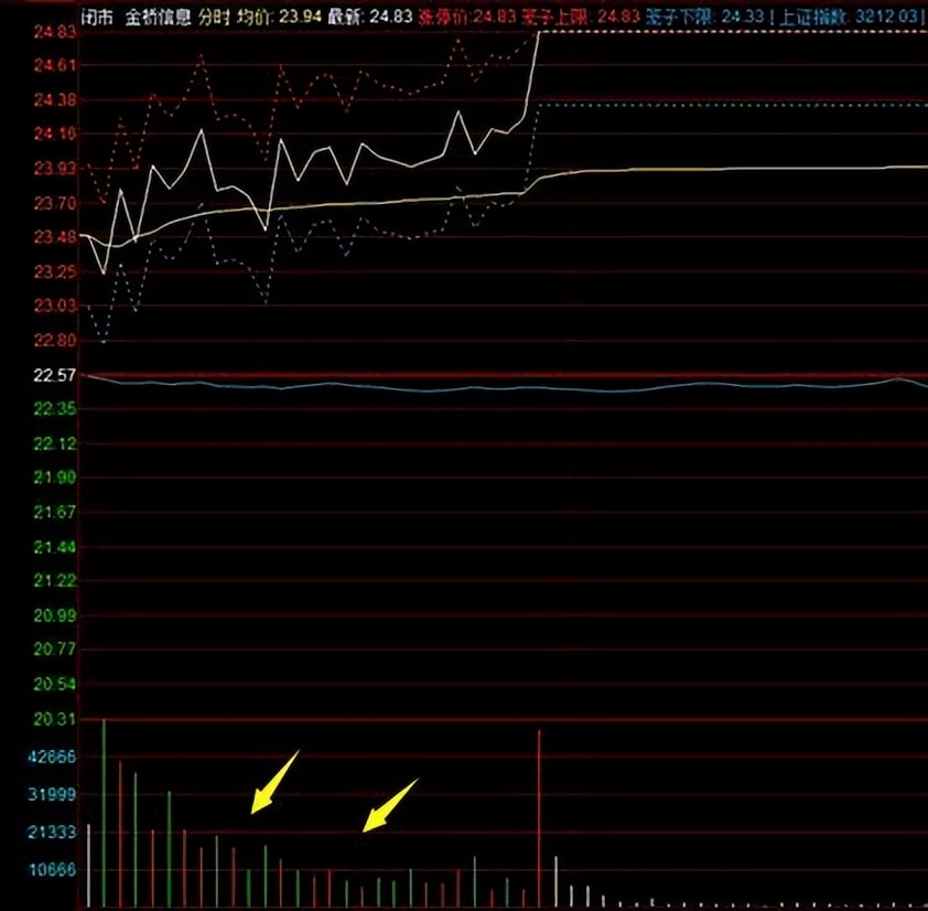 主力成交量和散户成交量指标,怎么才能真正看懂成交量指标