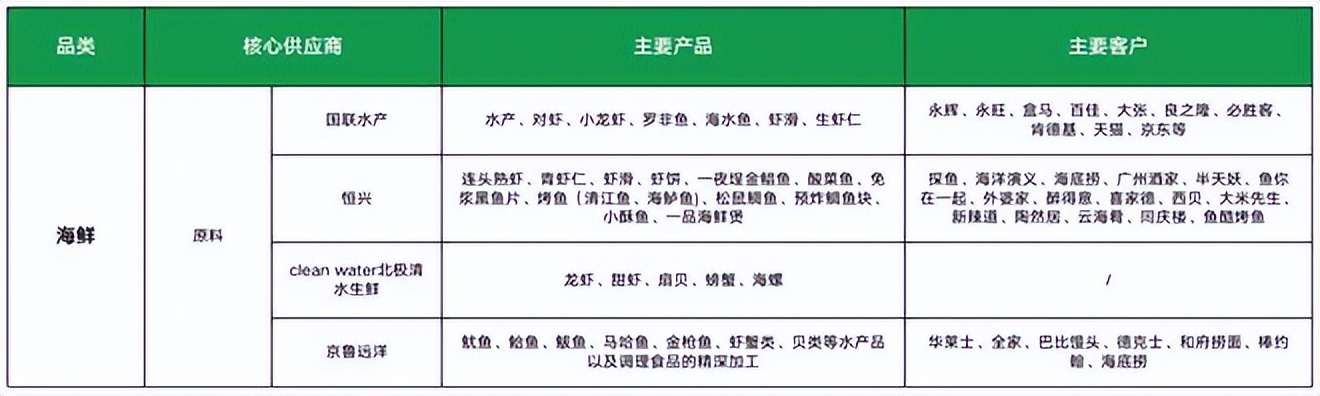 餐饮4万字报告：风浪越大，鱼越贵！（上）