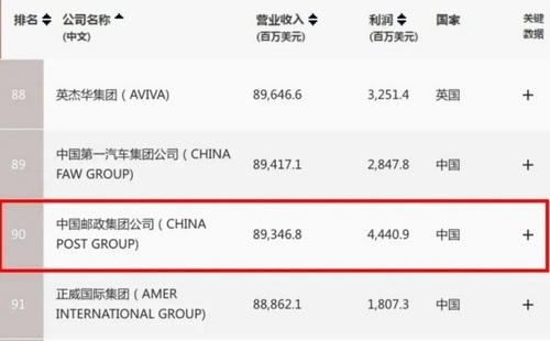 对赚钱毫不在意却年入6000亿，中国最佛系快递凭啥吊打美国邮政？