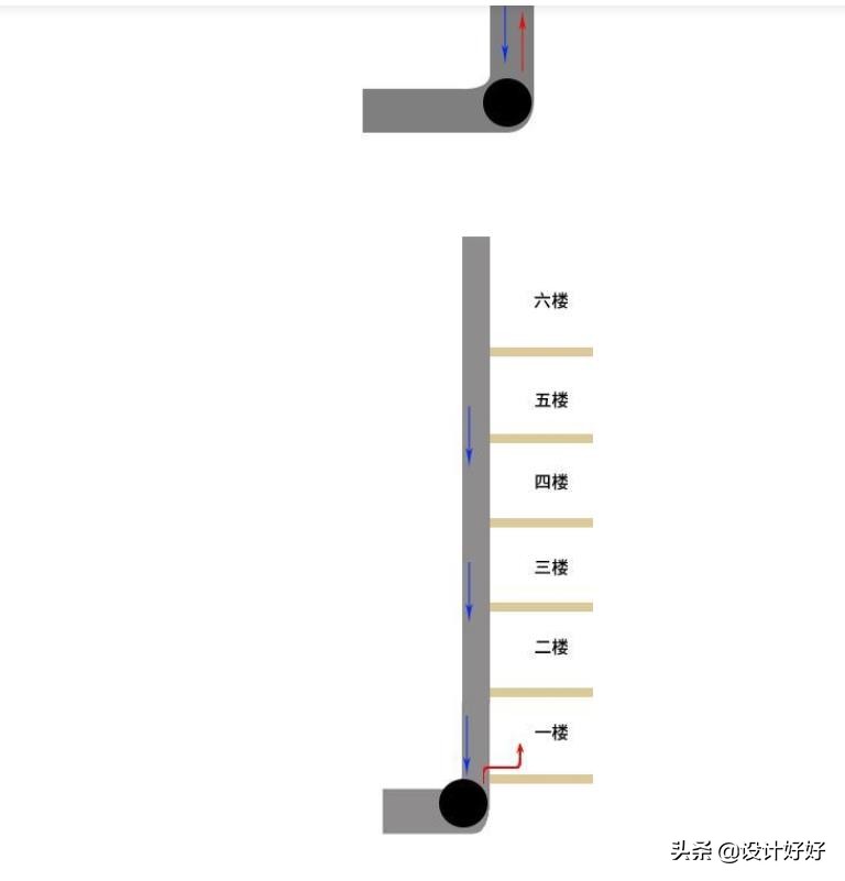 一楼下水管道堵了怎么办,一楼管道堵了反水怎么永久性解决