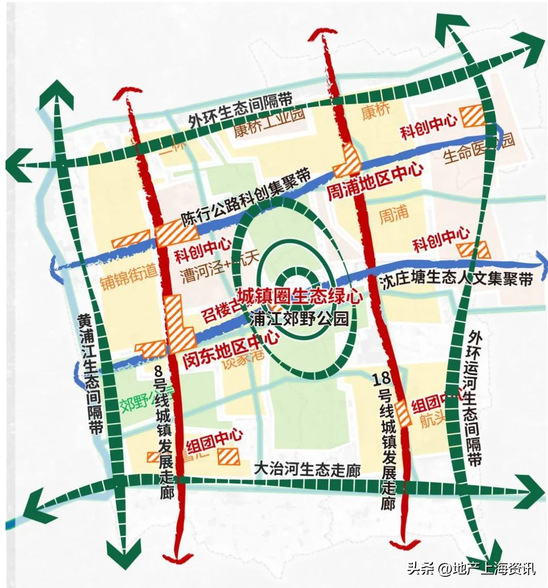 浦东中城,浦东中城苑前景