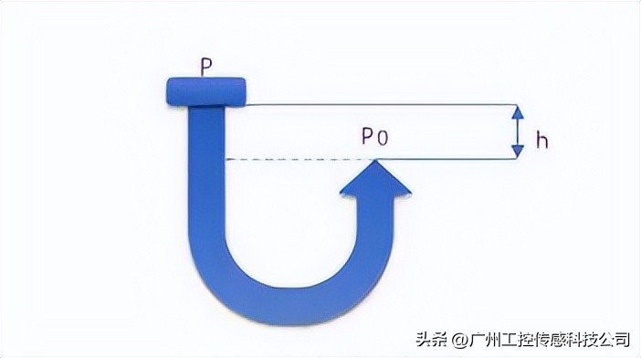 血压测量仪显示19.7,血压测量仪160左右正常吗