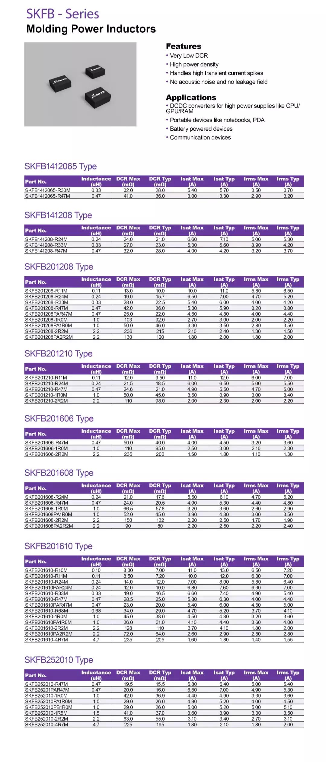 2022年度汇总|三体微电感产品多领域布局且市场反馈良好
