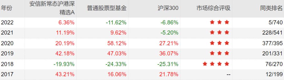 主动基金投资指南pdf,主动型基金买入的最佳时机