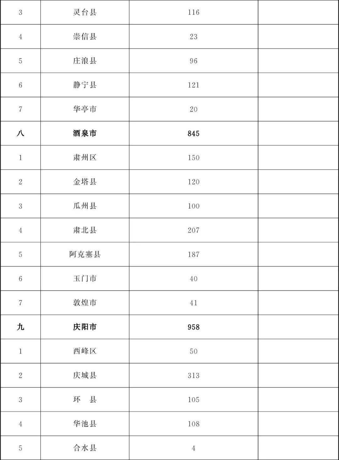 甘肃省为民兴办10件实事,甘肃省政府为民十大实事