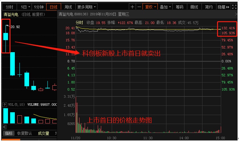 股票打新神器收益,捡币神器