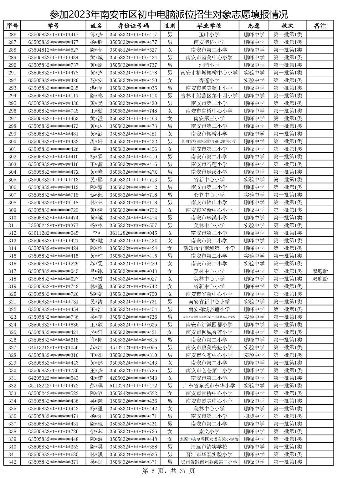 2021鍗楀畨甯傚皬鍗囧垵娲句綅鏌ヨ,2023骞村崡瀹変腑鑰冪粺鎷涚嚎