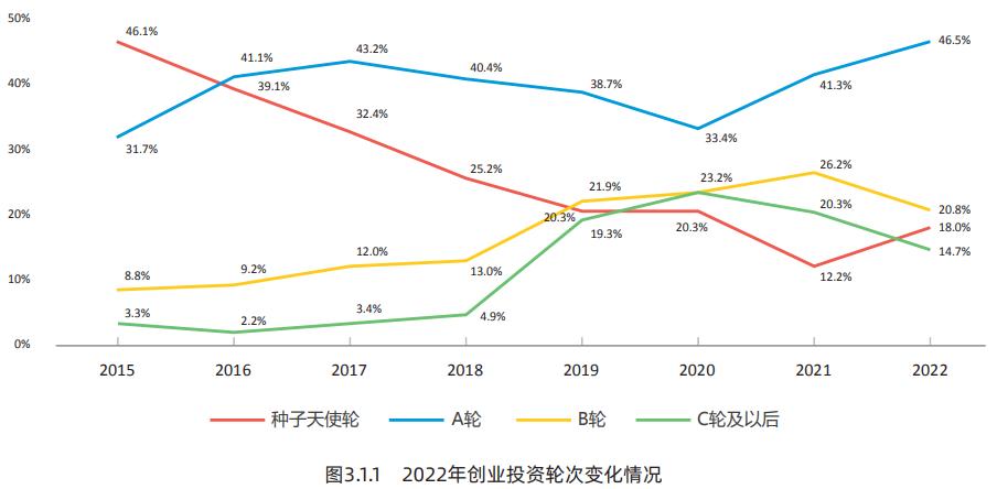 2017年创业投资分析,创新创业前期研究报告