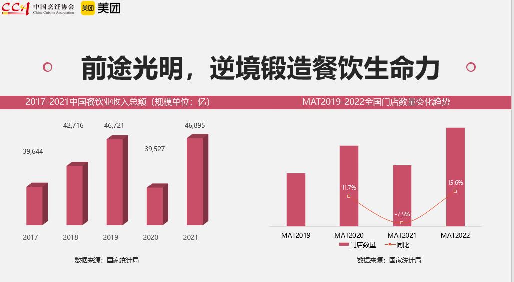 中国快餐连锁品牌的发展现状,快餐连锁品牌该如何转型