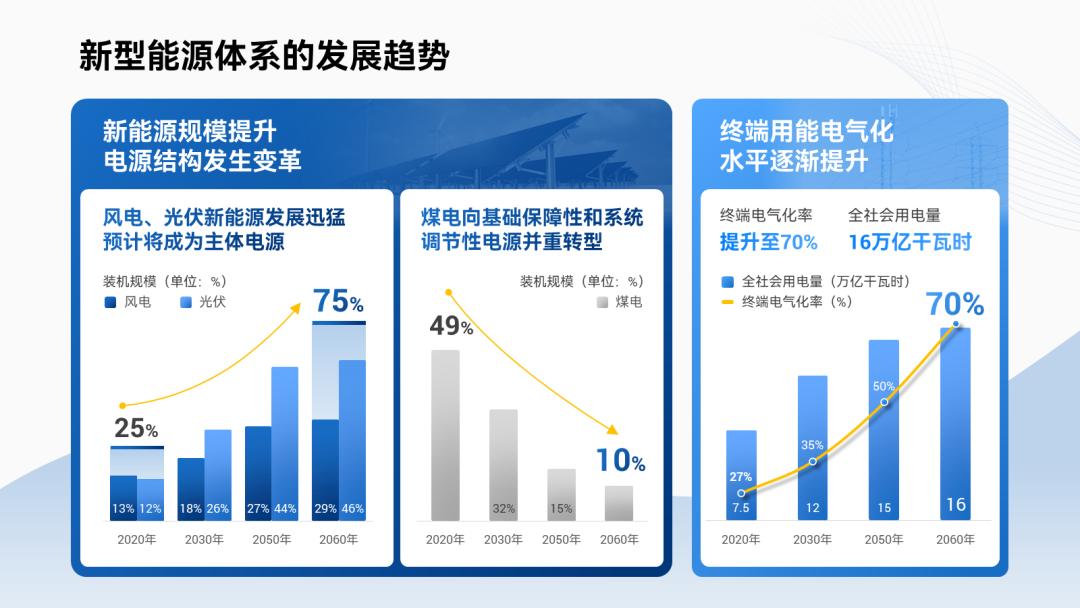 复杂的ppt怎么简单操作,ppt复杂框架图怎么做