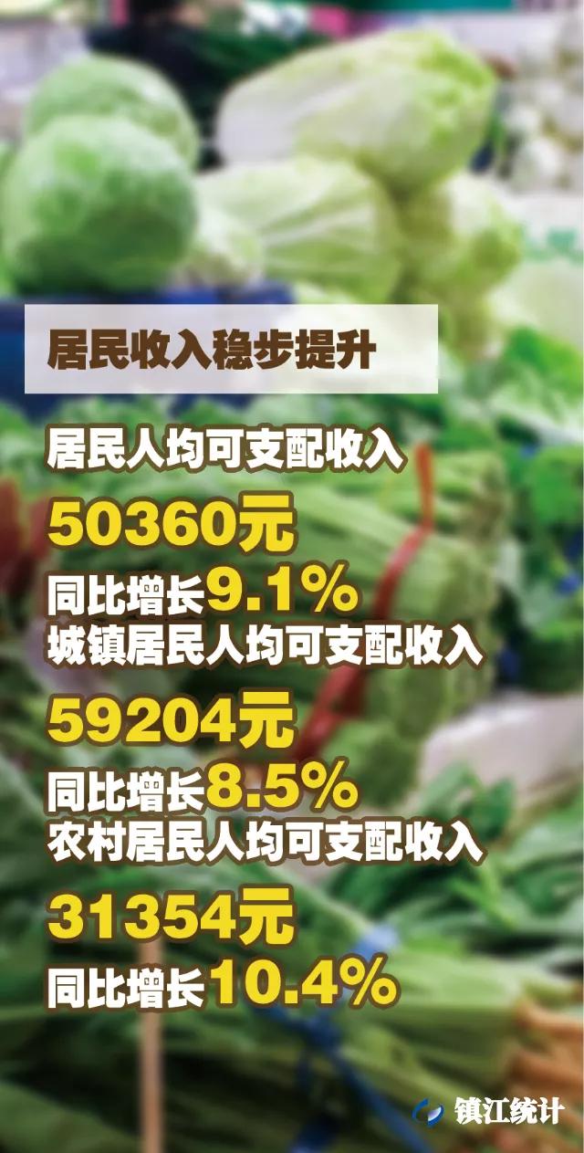 2022镇江一季度经济指标,镇江2019年上半年经济数据