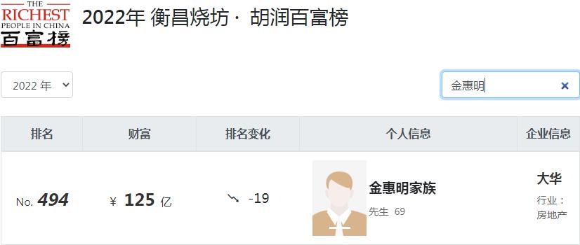 上海大华集团现状,上海大华商场现状