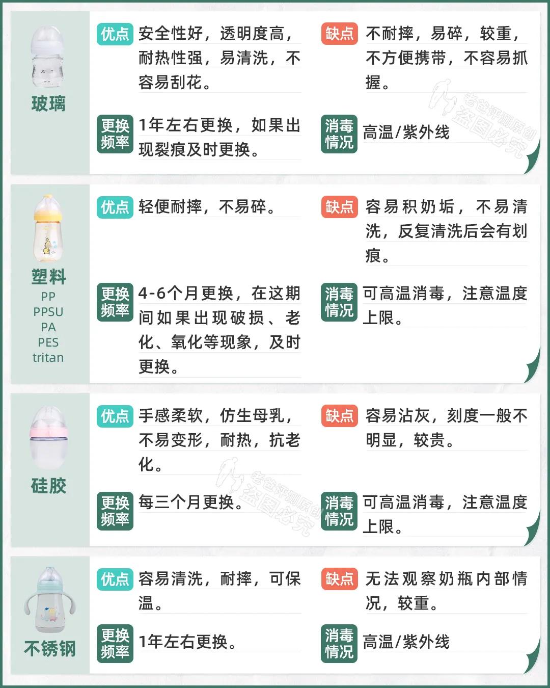 给宝宝选奶瓶什么样的材质最好,新手爸妈如何给孩子选奶瓶