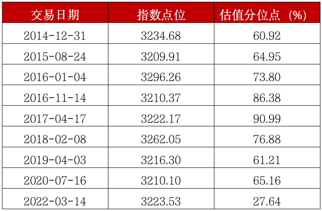 如何判断行情见顶或见底,哪个指标能确定市场的顶底部