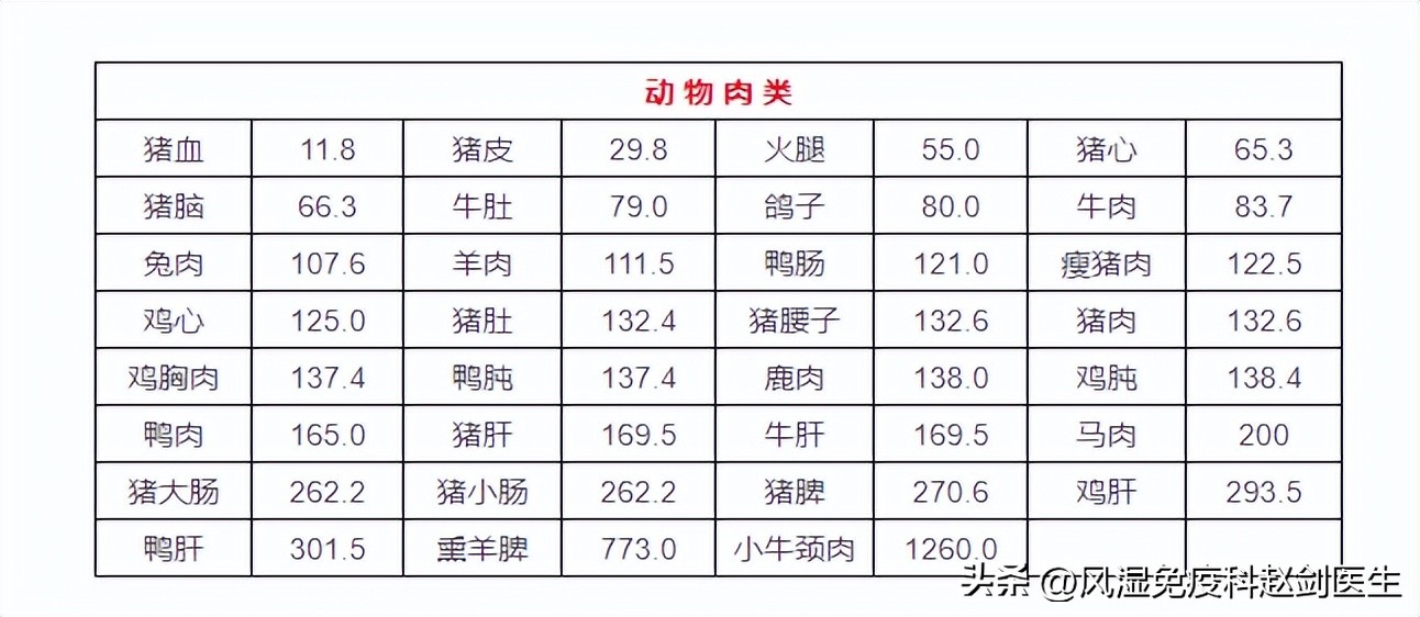 痛风十大禁忌食谱大全,盘点痛风用药的六个误区