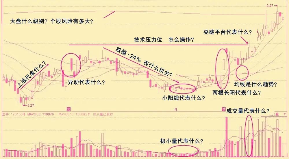 操盘高手训练,操盘训练100个方法