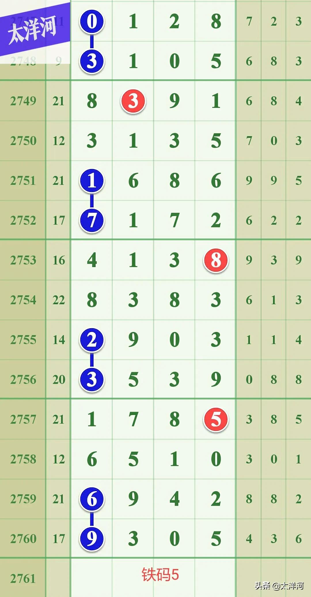 七星彩2019年11月24日第135期,七星彩第2020026期