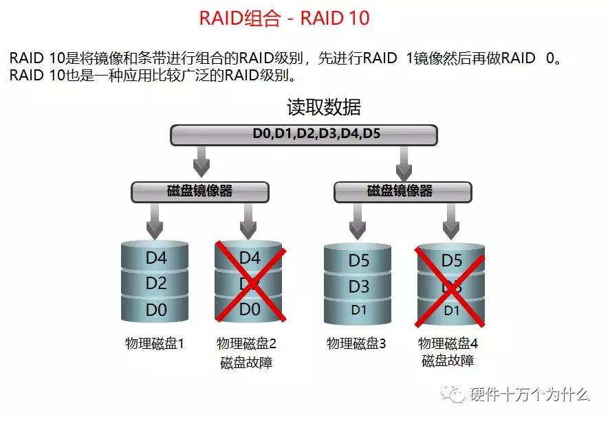 服务器硬件基础知识,服务器硬件基本知识讲解