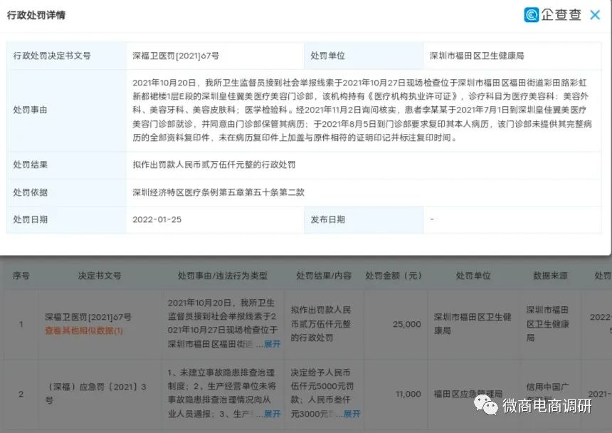 不开刀、无痛苦整形手术？“皇佳翼美”八级代理涉嫌违法违规