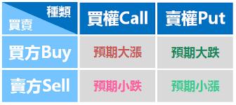 恒指期货大跌,恒指期货下跌