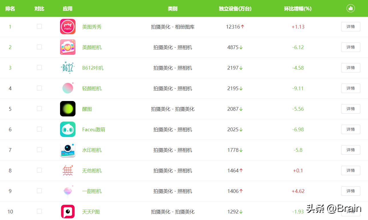 流行好用的拍摄美化app推荐,免费相机拍照好看的软件