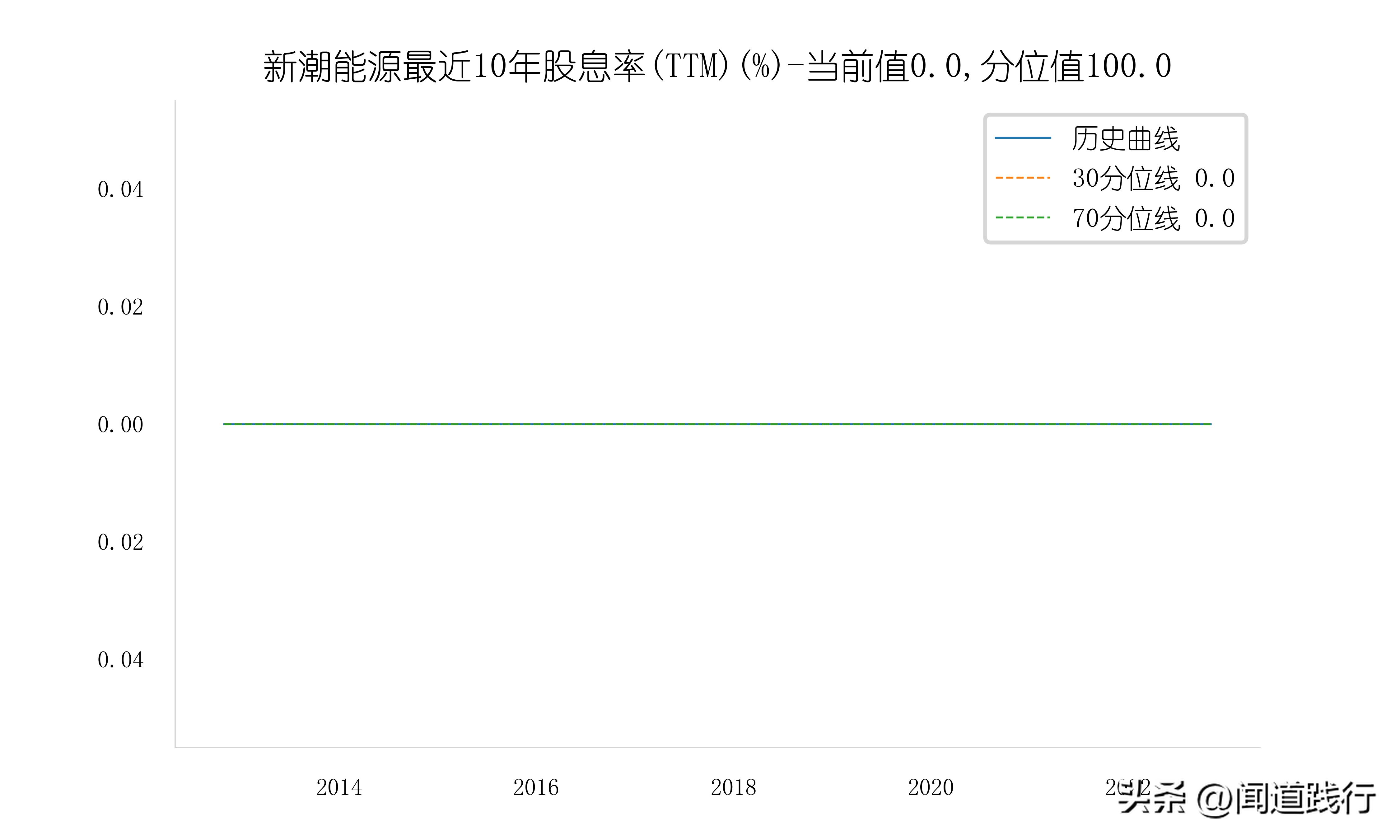 新潮能源风险与潜力,蓝焰控股和新天然气产量比较