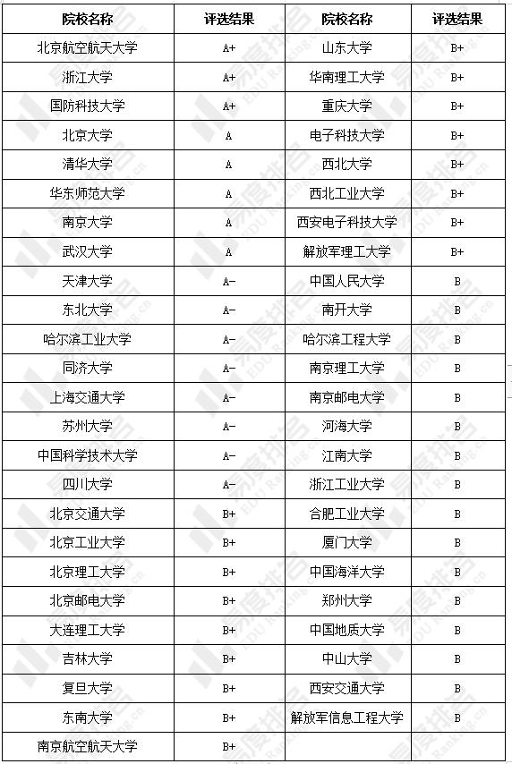 软件工程就业真实现状二本,今年软件工程就业前景咋样
