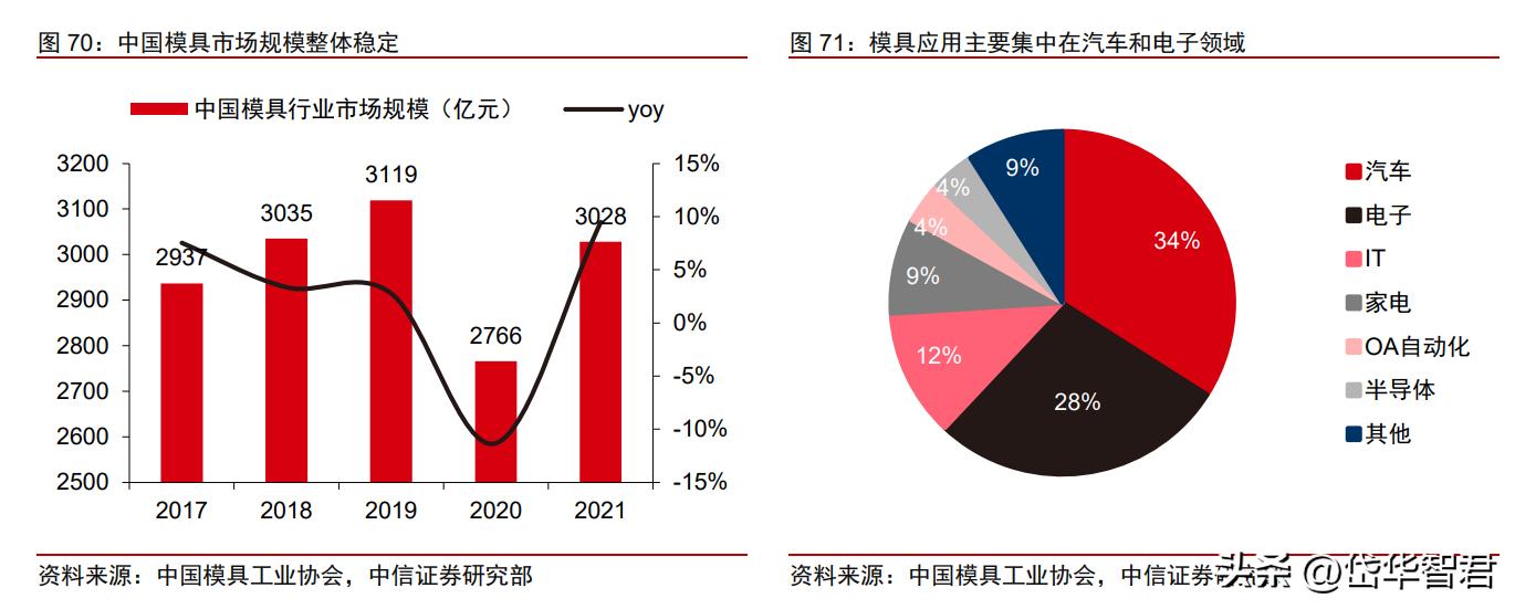 3d打印一个正在崛起的新兴行业,3d打印的未来发展趋势和前景