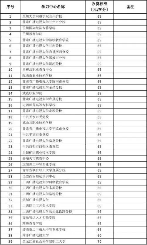 网络教育文凭怎么样,网络教育自我鉴定范文300字