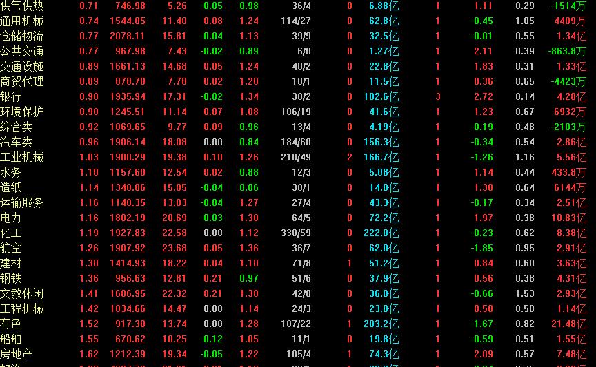 a股上证指数高好还是低好,a股午评上证指数大涨