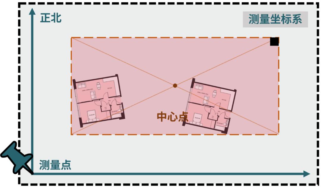 revit点对齐命令,revit中七个比该如何讲解