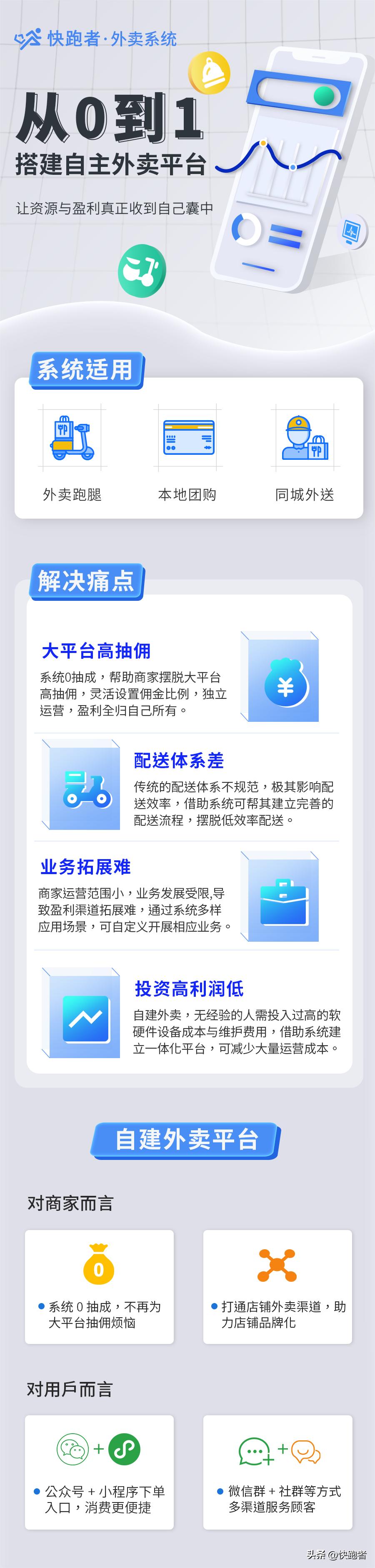 同城配送有哪些平台,私家车做同城配送哪个平台好