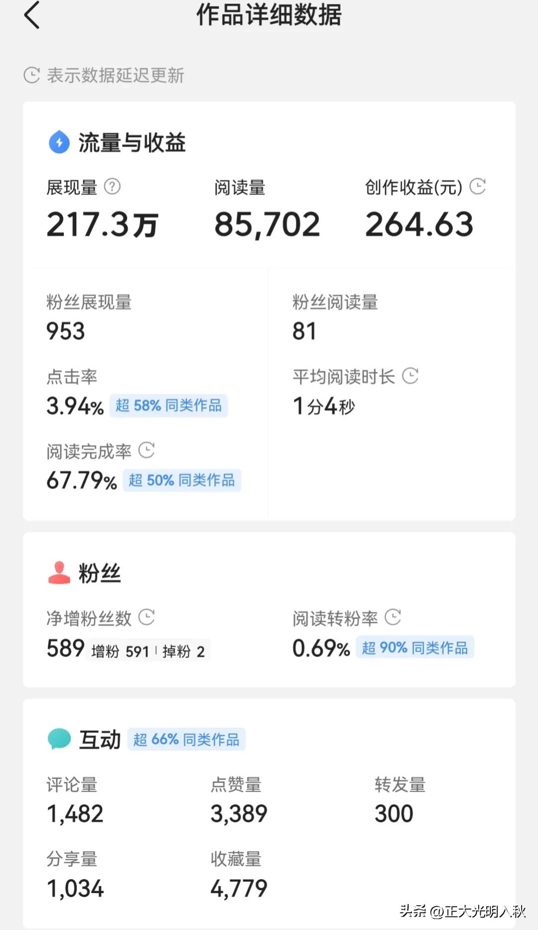 只有8万阅读量的作品，我却赚了264，只因我用这几个方法