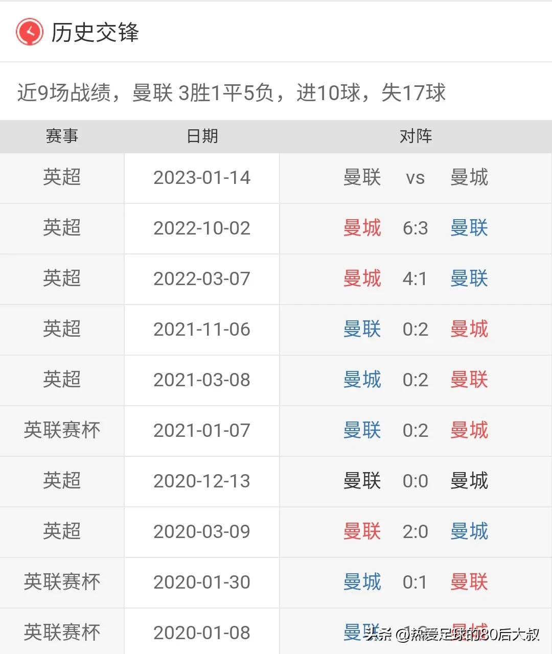 英超联赛回放曼联vs曼城,英超第29轮曼联vs热刺全场录像