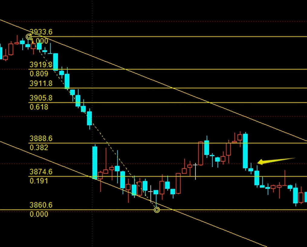 20230524期指模拟复盘