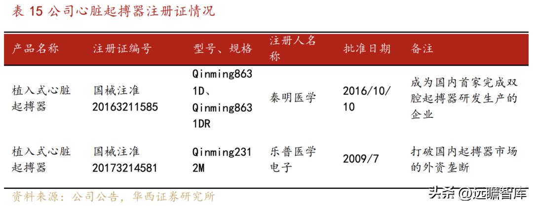 乐普医疗心血管疾病重点实验室 (乐普心血管产品)