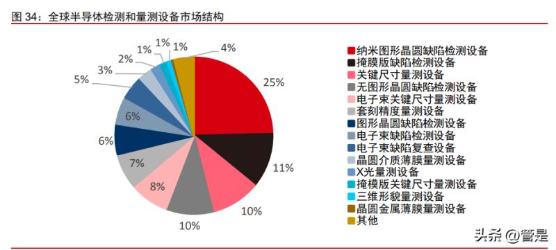 精测电子最新研究,2023半导体研究报告