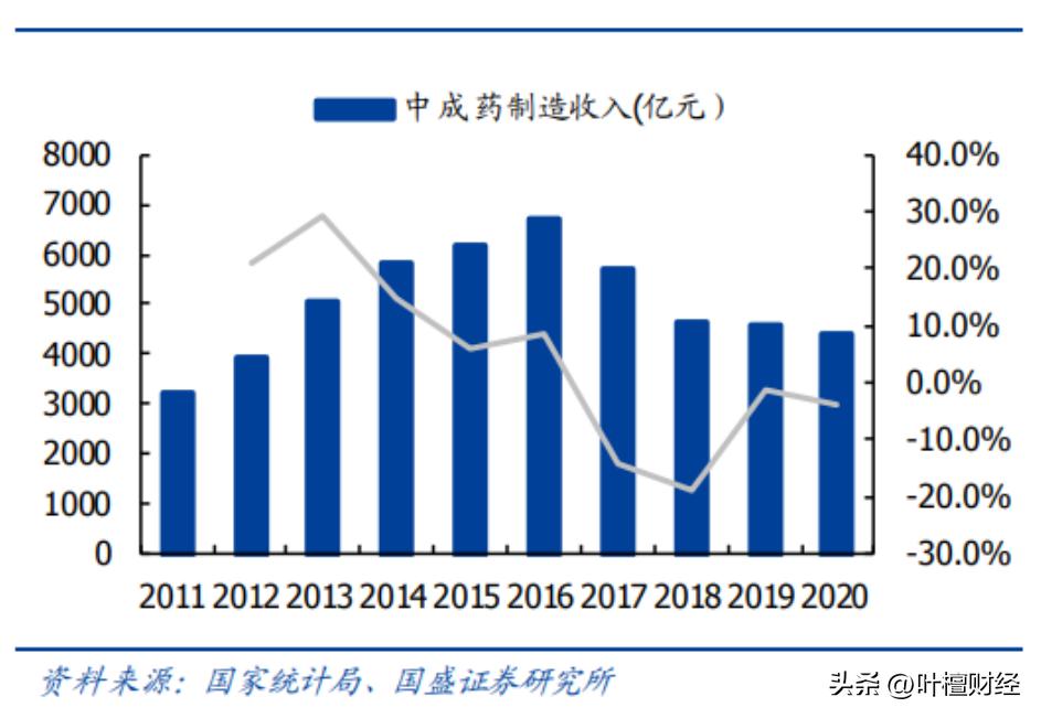 日本汉方药收购中国百年药企,百年药企被卖给日本是什么原因