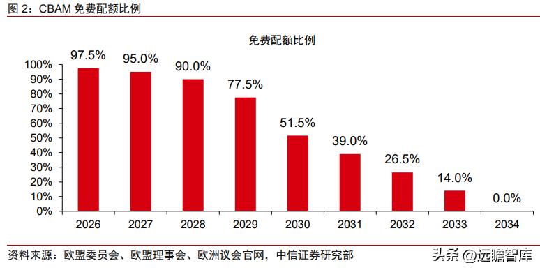 碳关税与新型贸易保护主义,碳关税与新型贸易壁垒
