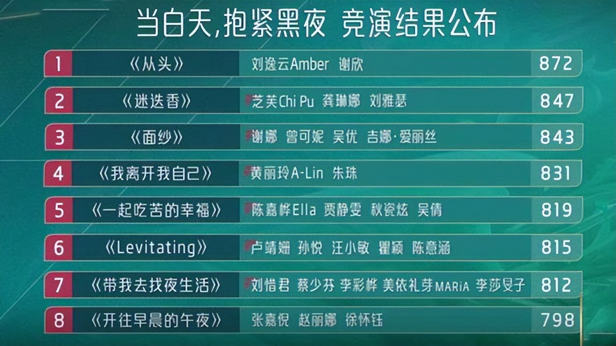 浪姐4二公淘汰了谁,浪姐4二公谁被淘汰了