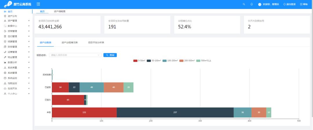 上海古北原竹琥珀迷你综合体,古北原竹琥珀七楼