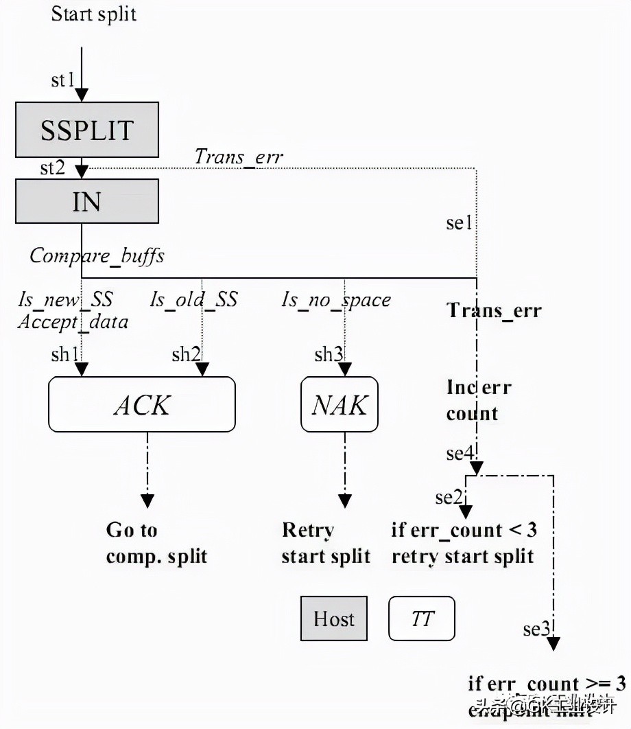usb2.0协议是什么意思,usb2.0的协议怎么样